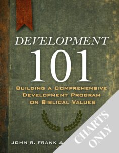Development 101 - Charts Only